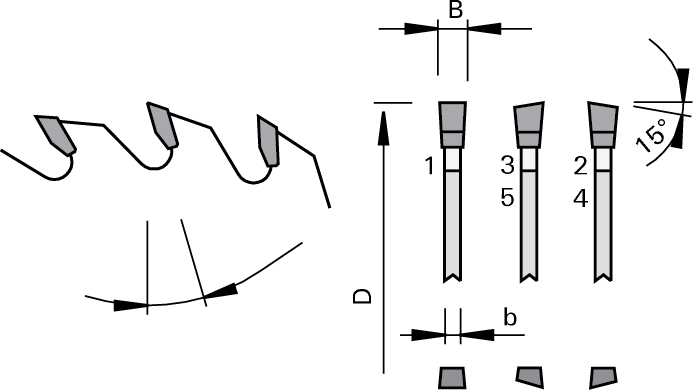 G5 System Tungsten Carbide Sizing Saw Blade
